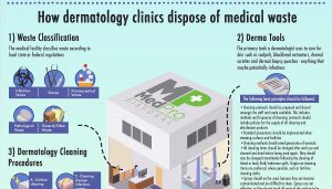Dermatology 