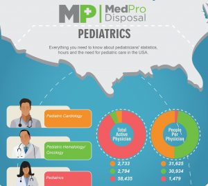 Pediatricians