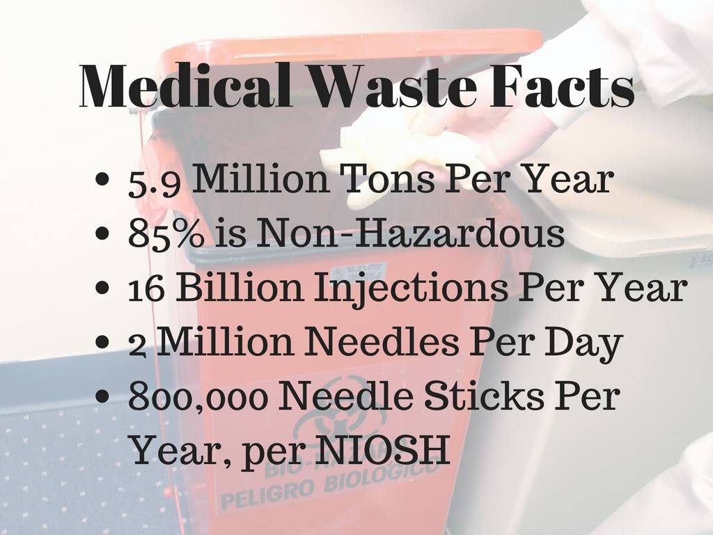 Medical Waste Facts