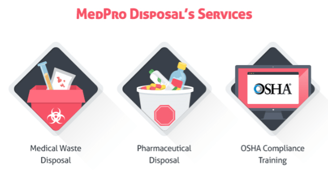 medpro disposal services