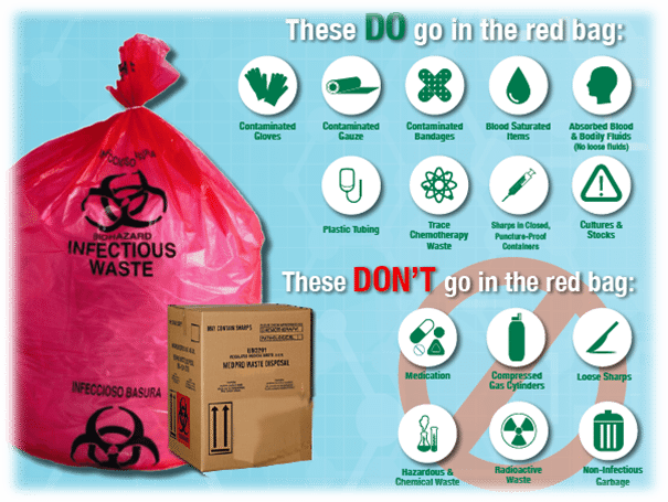 Biohazard Bags - MedPro Disposal