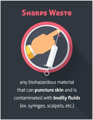 how to dispose of sharps containers