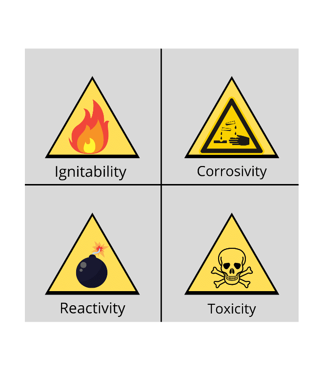 Hazardous Waste