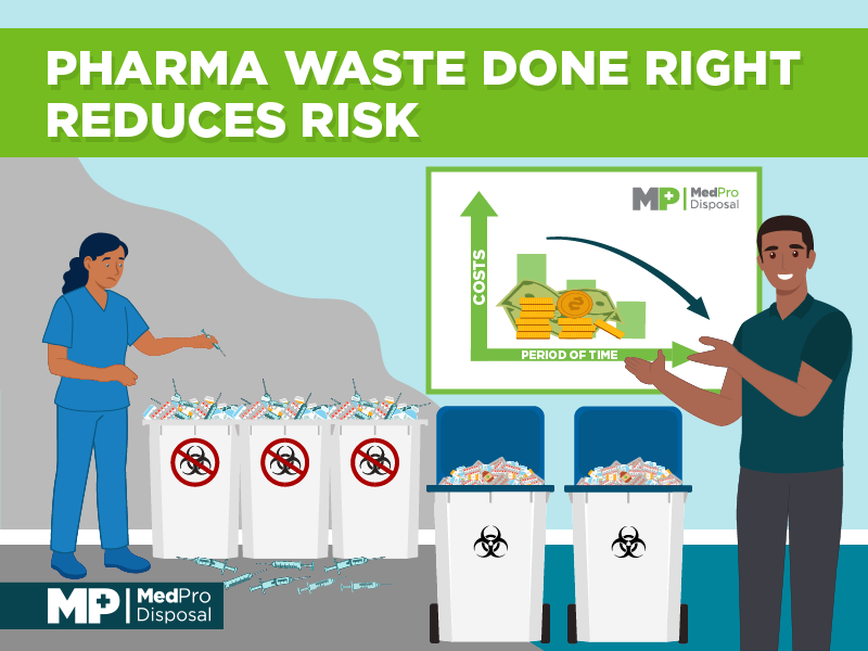 pharmaceutical waste management