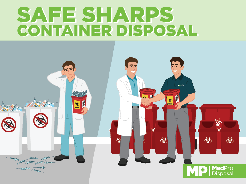 where to dispose sharps containers